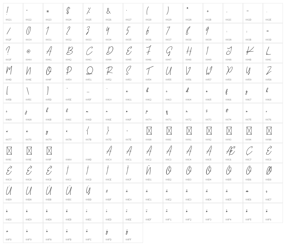 Handletter Signature Character Map