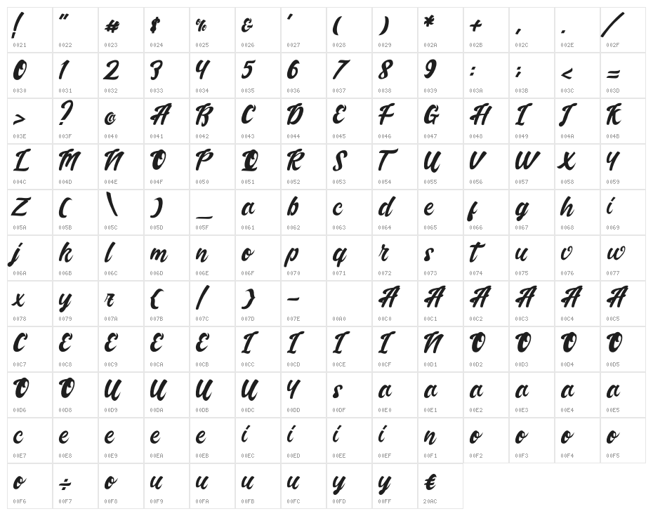 Handletterink Character Map