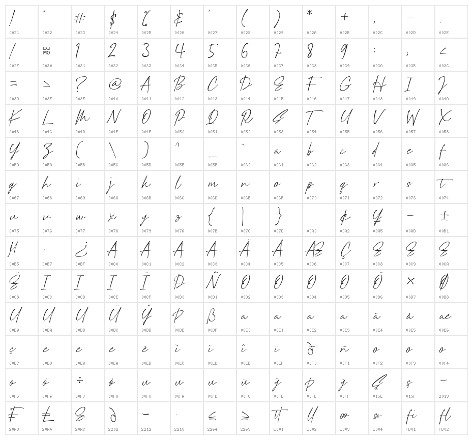 Handletters_Demo Character Map