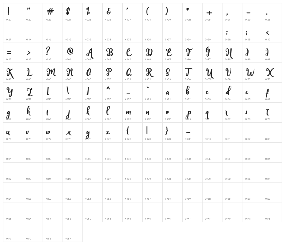 Handley Character Map