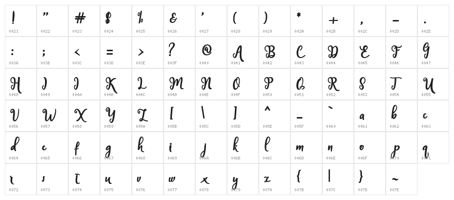 Handley Character Map