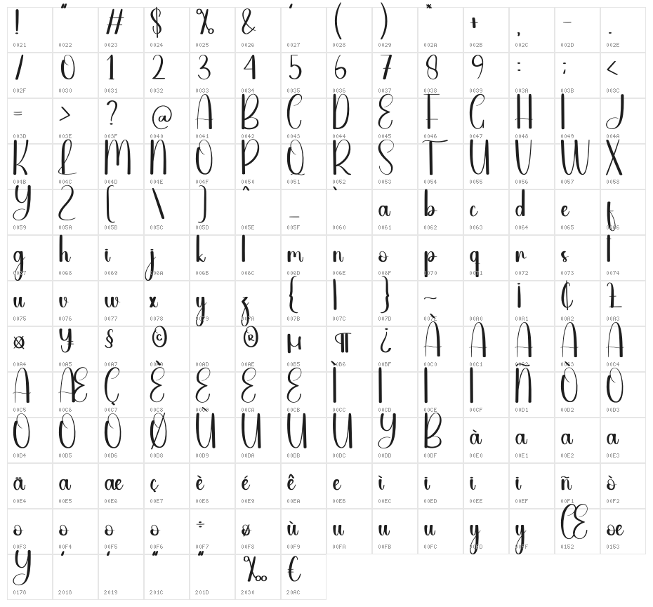 Handline Character Map
