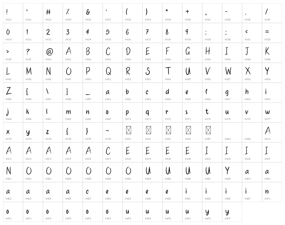 Handmade Brushes Character Map