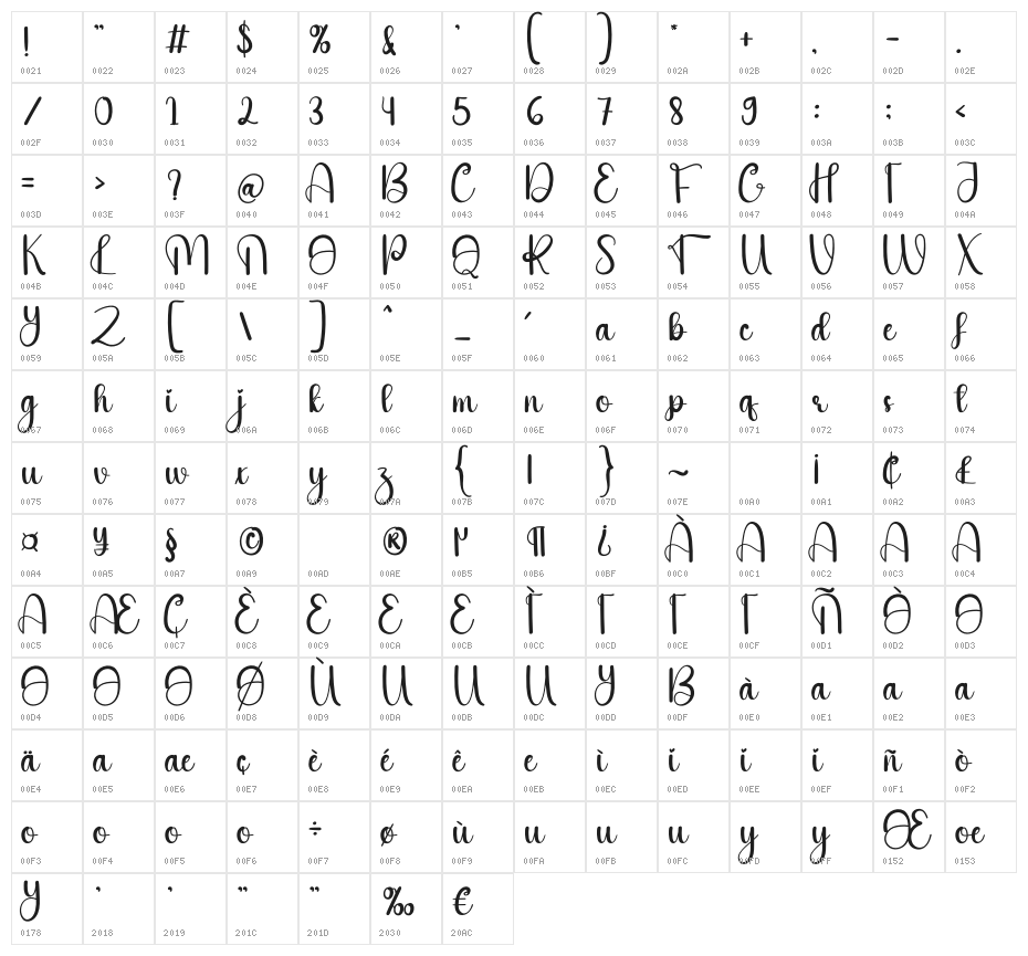Handmade Christmas Character Map