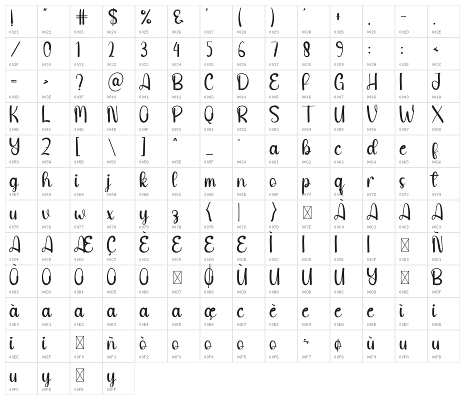 Handmade Farmhouse Character Map