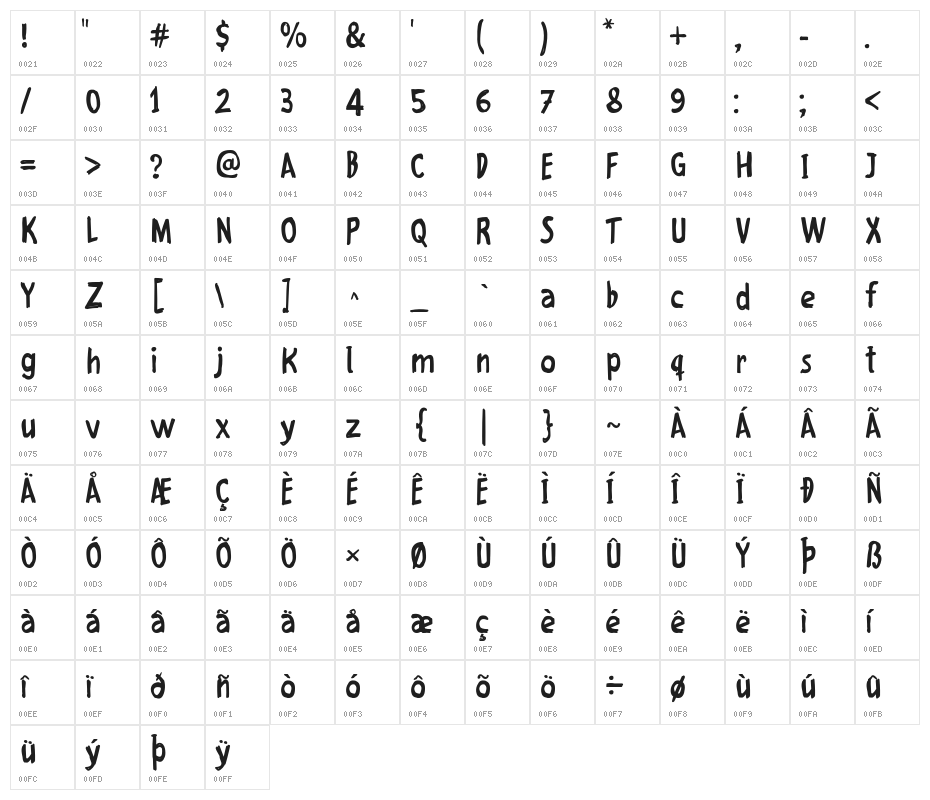 Handmade Memories Character Map