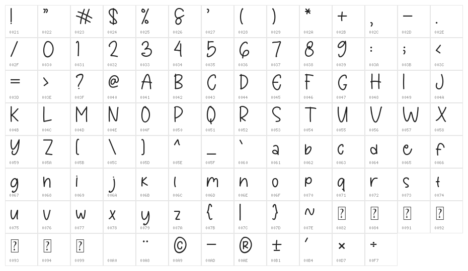 Handmade Notes Character Map