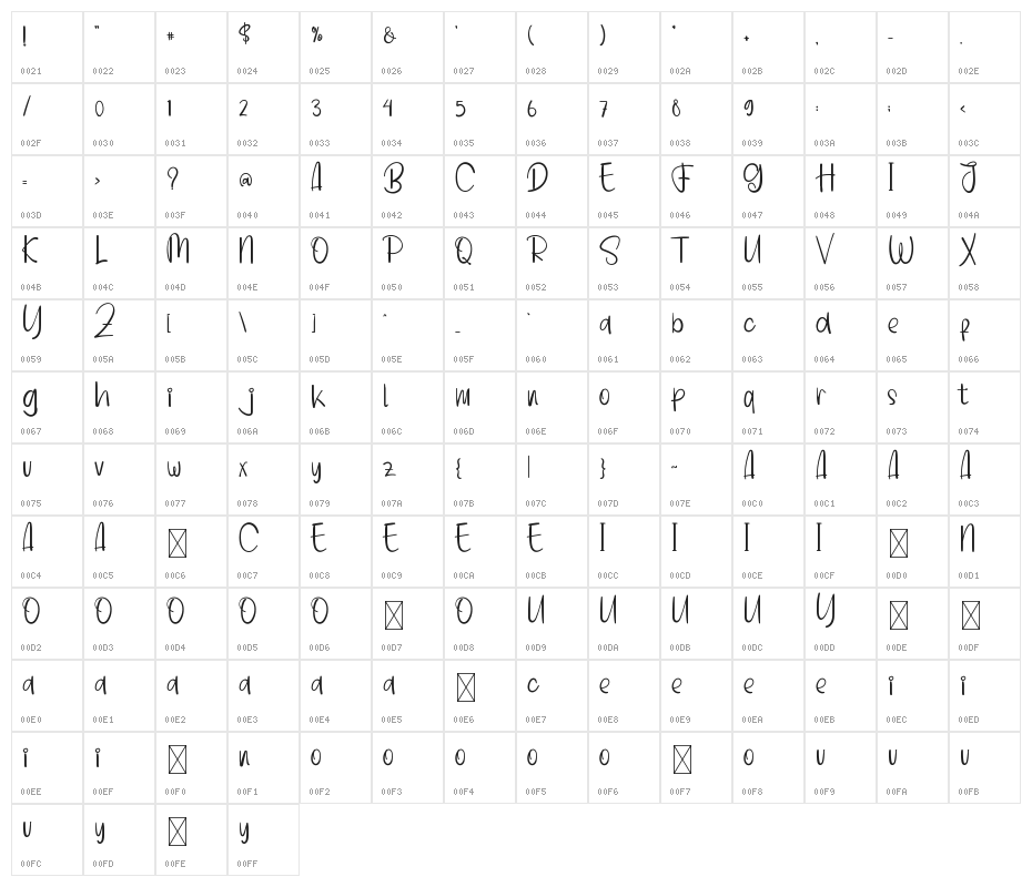Handmade Signature Character Map