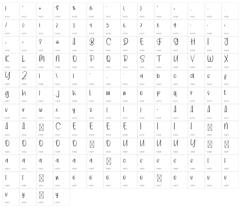 Handmade Signature Character Map