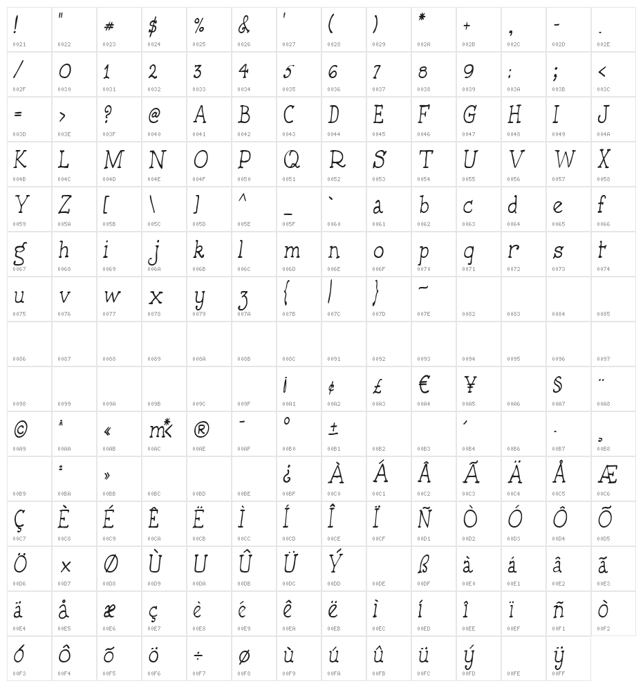 HandmadeTypewriter Character Map