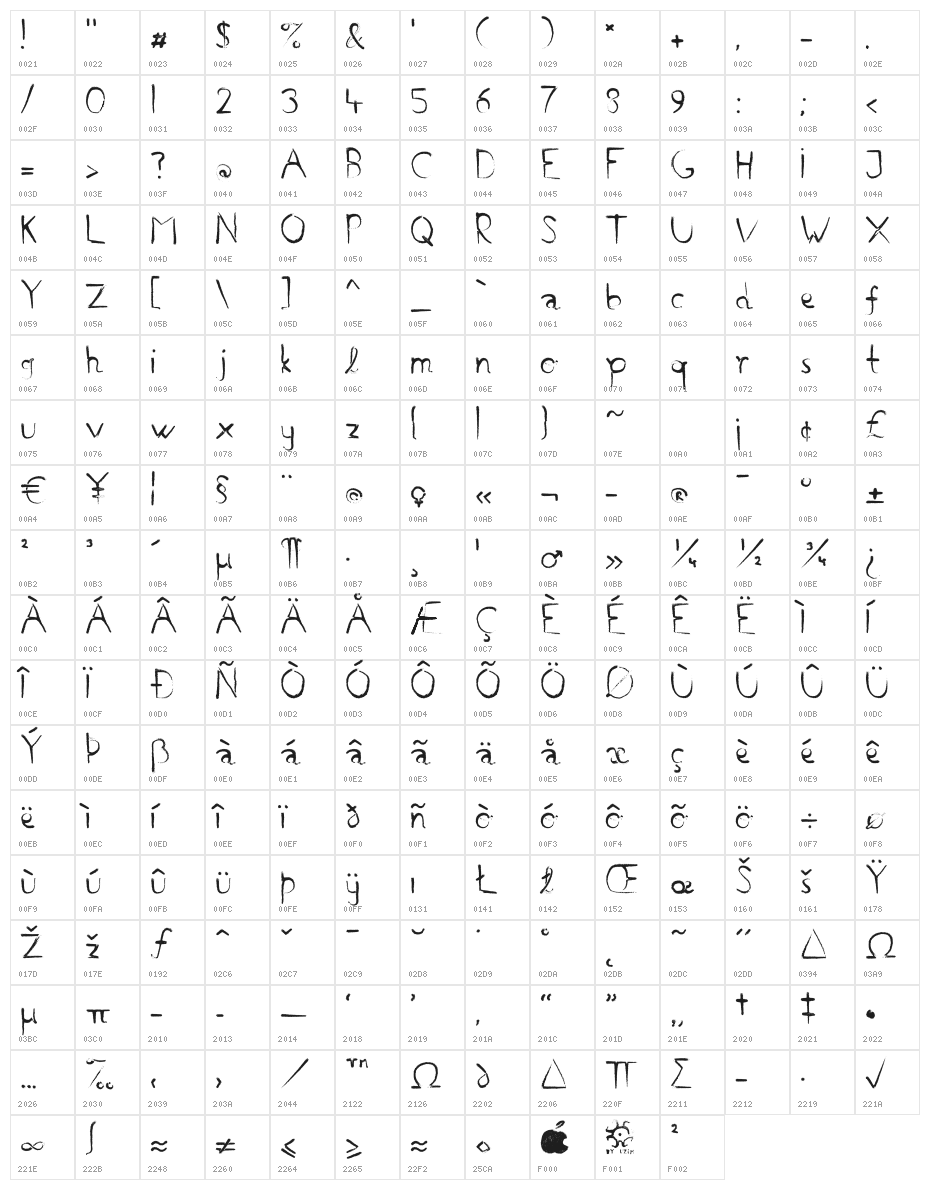 Handmade Character Map