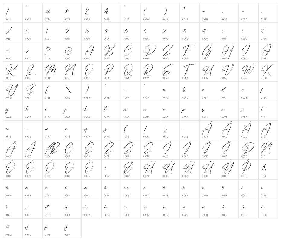 Handmagic Signature Character Map