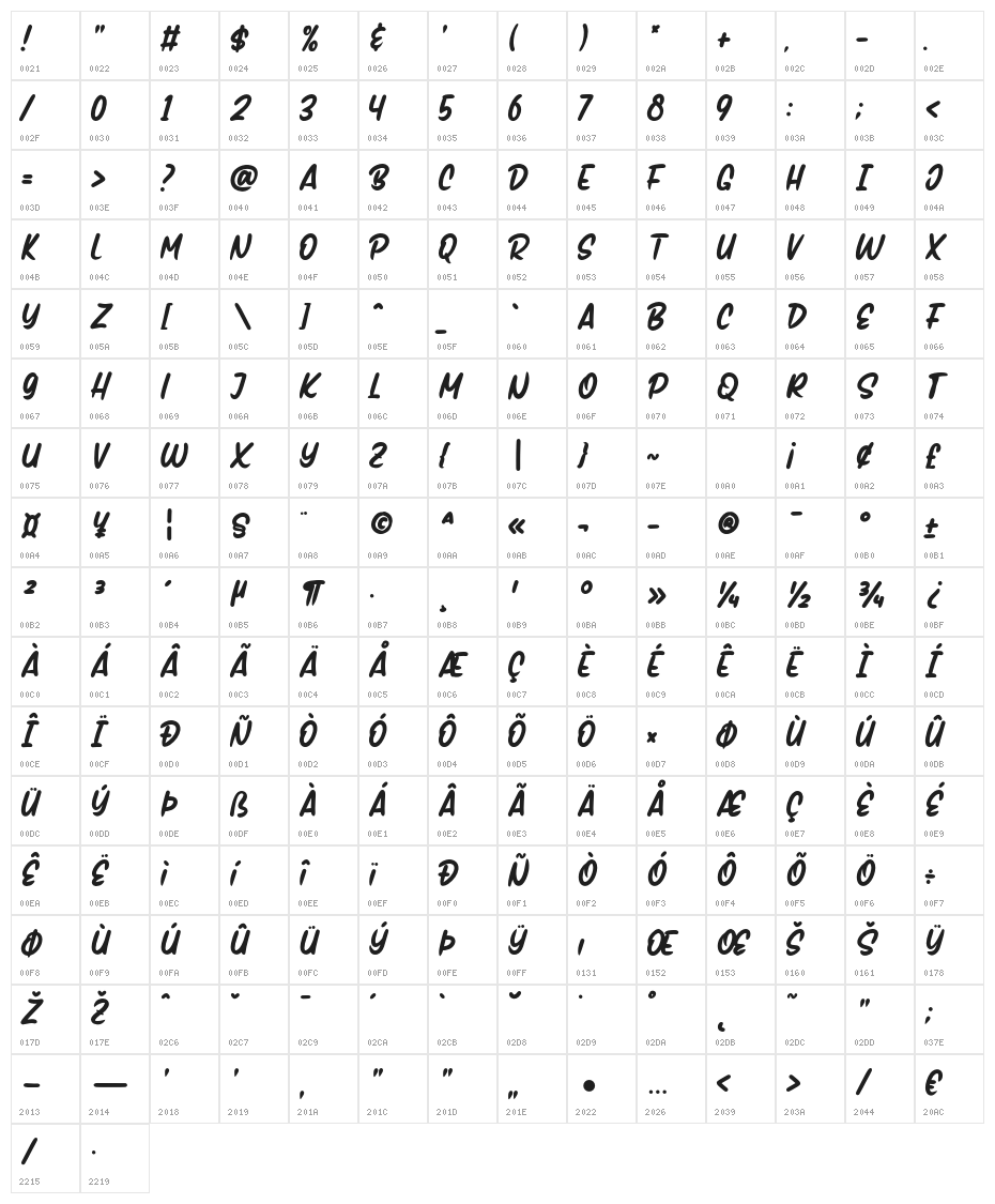 Handmix Character Map