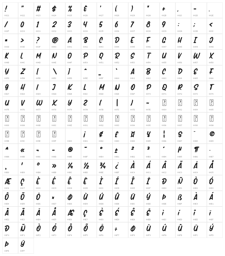 Handmix Character Map