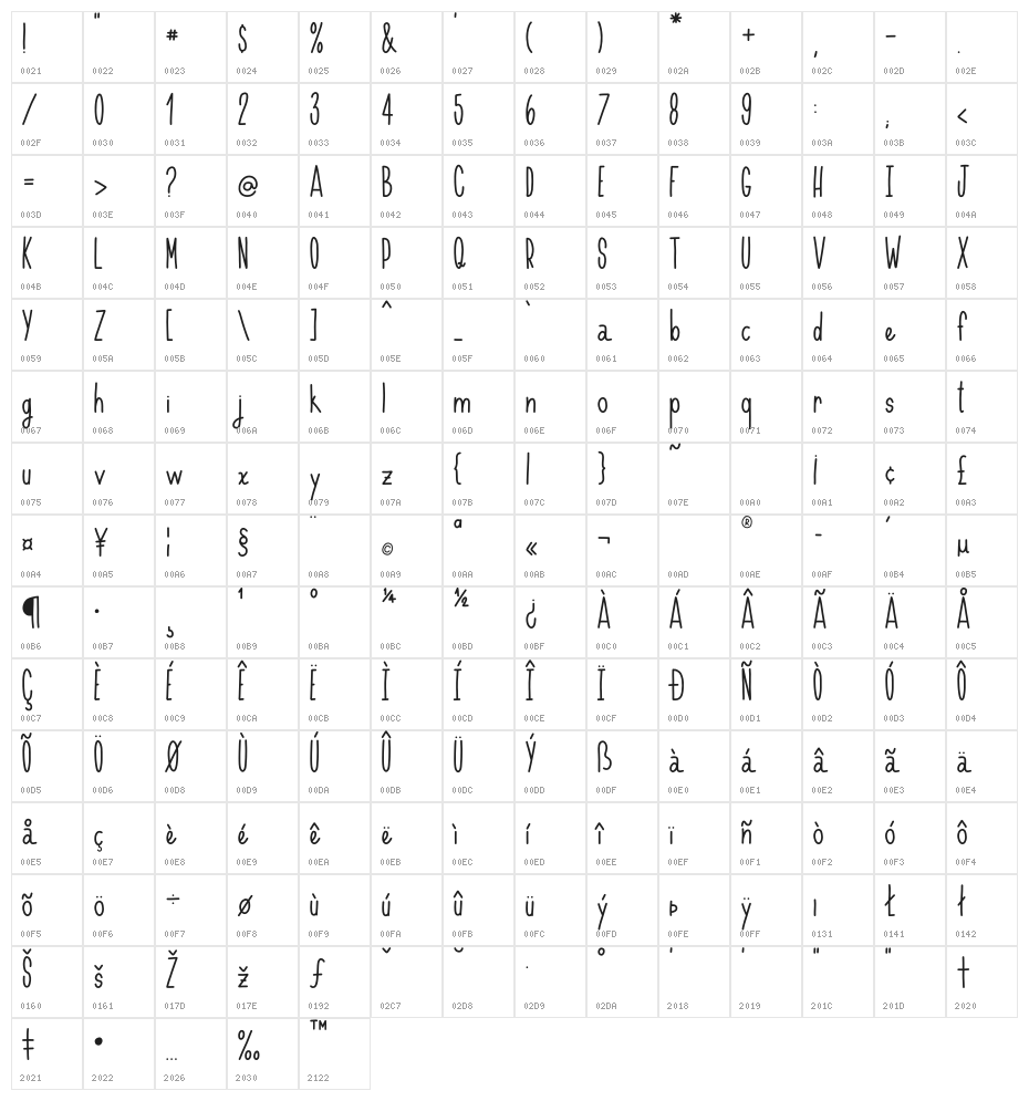 Handnilo Character Map