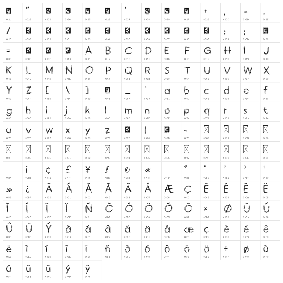 Handodle Character Map