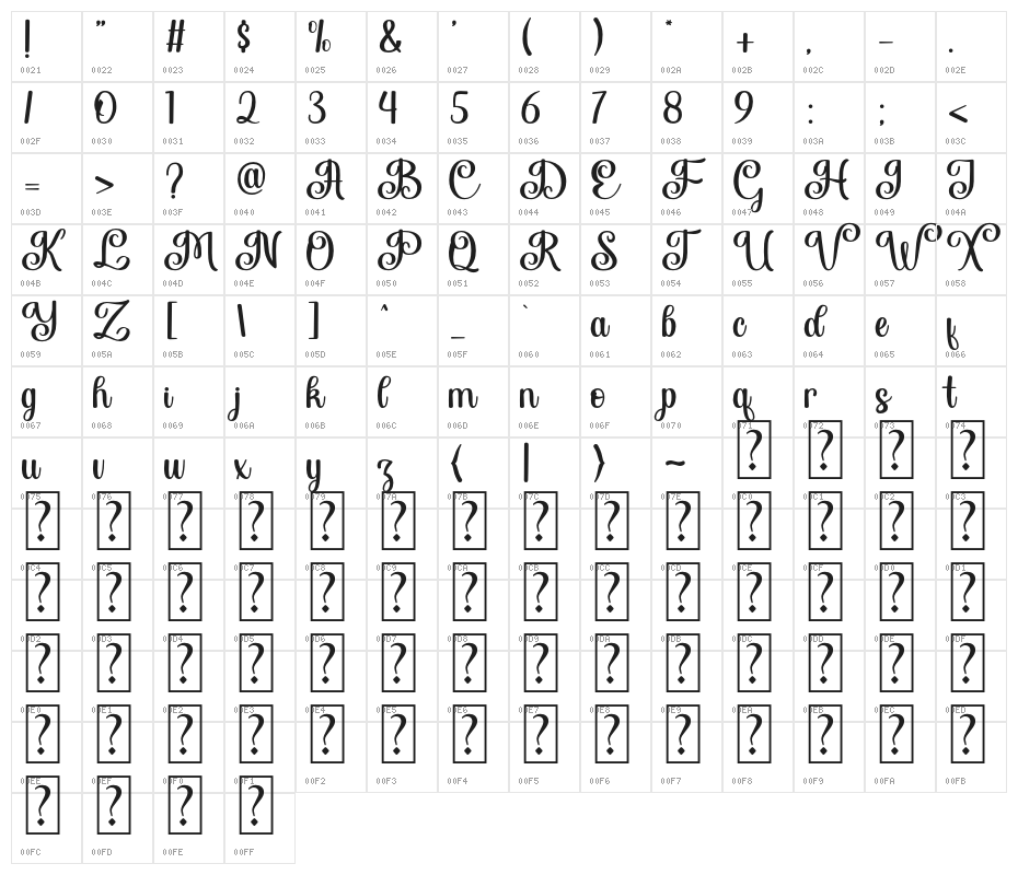 HandofKing Character Map
