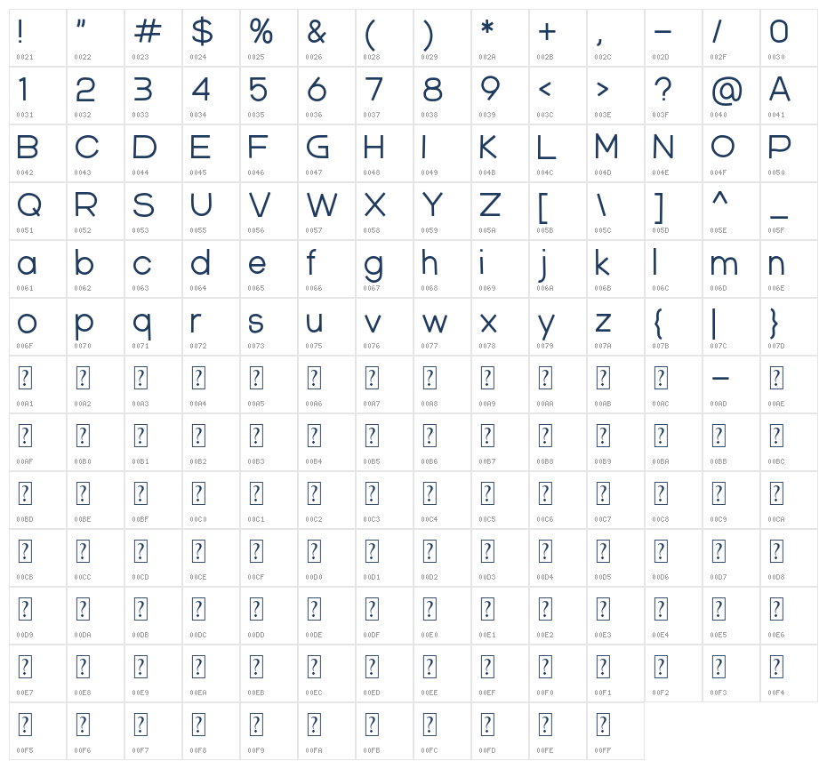 Handorty Character Map