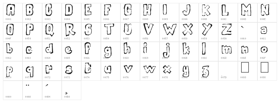 Handout Character Map