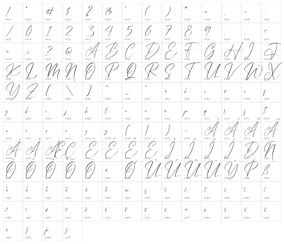 Handover Signature Character Map
