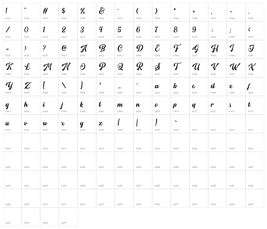 HandpackScriptDEMO Character Map