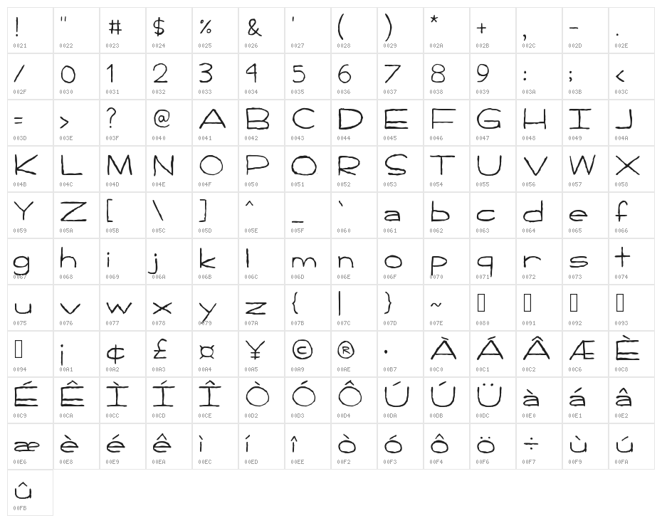 Handpen Character Map