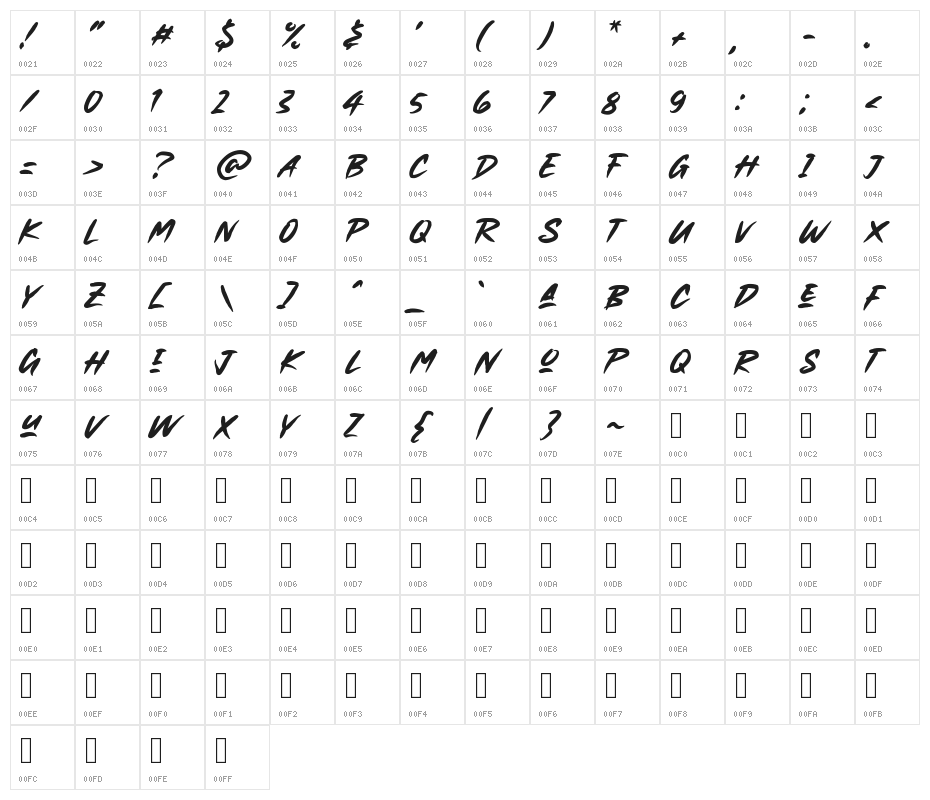 Hands Brush Character Map
