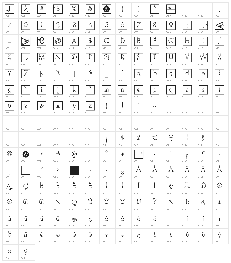 HandsAndFeet-Two Character Map