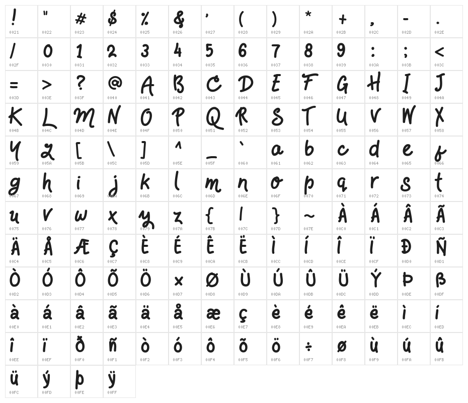 HandsDown Character Map