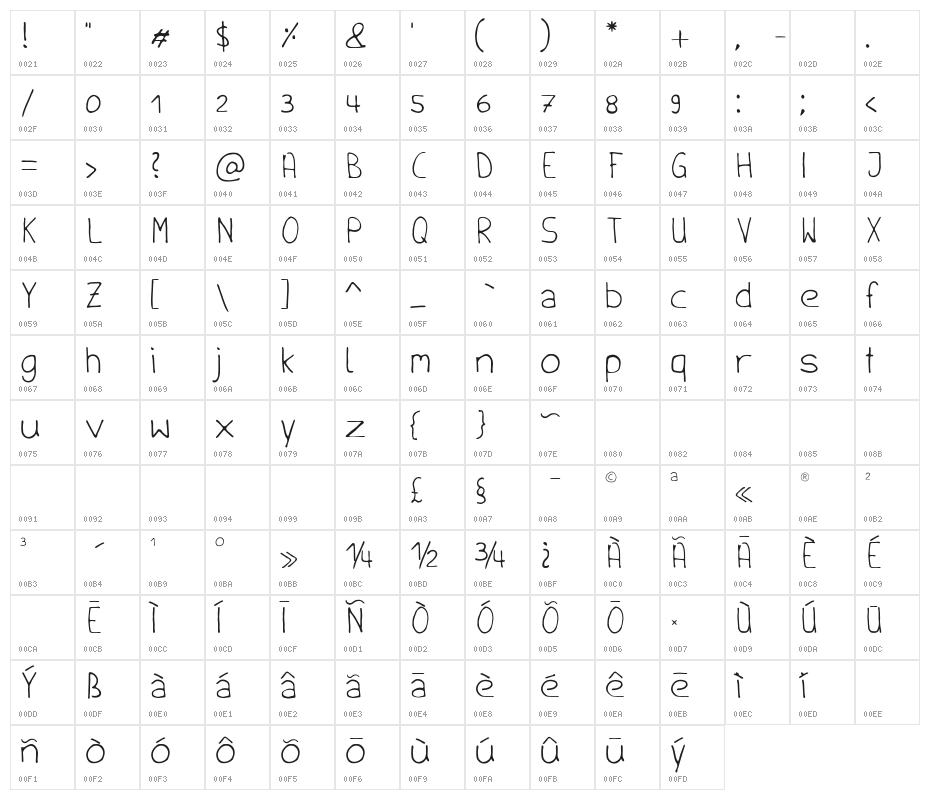 Handschrift Character Map