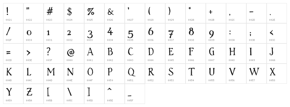 Handserif Character Map