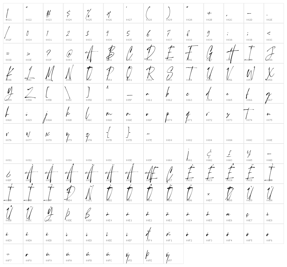 Handsetting Character Map