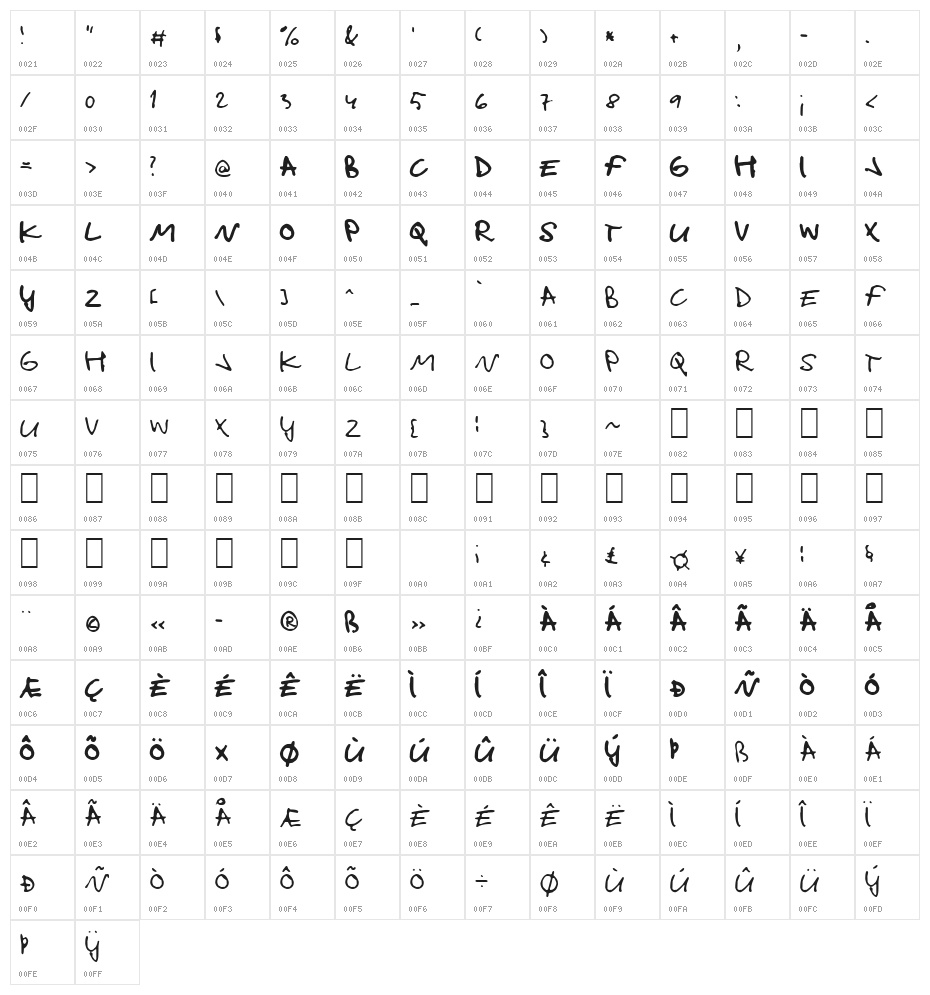 Handshake All Caps Character Map