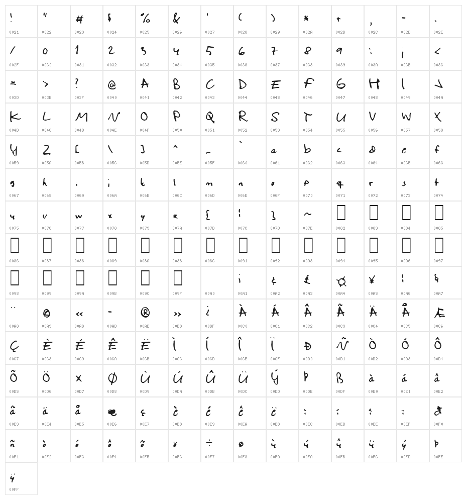 Handshake Character Map