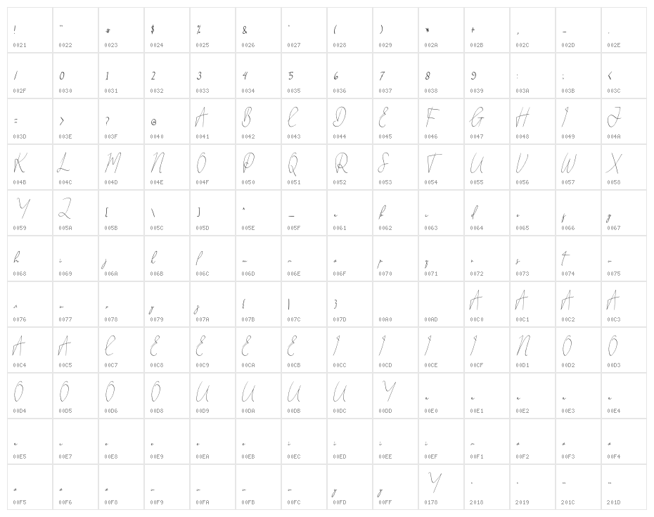 Handsome Tailor Character Map
