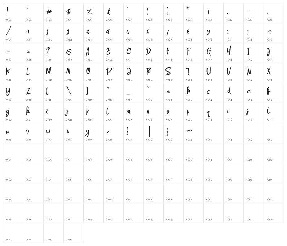 Handsome Character Map
