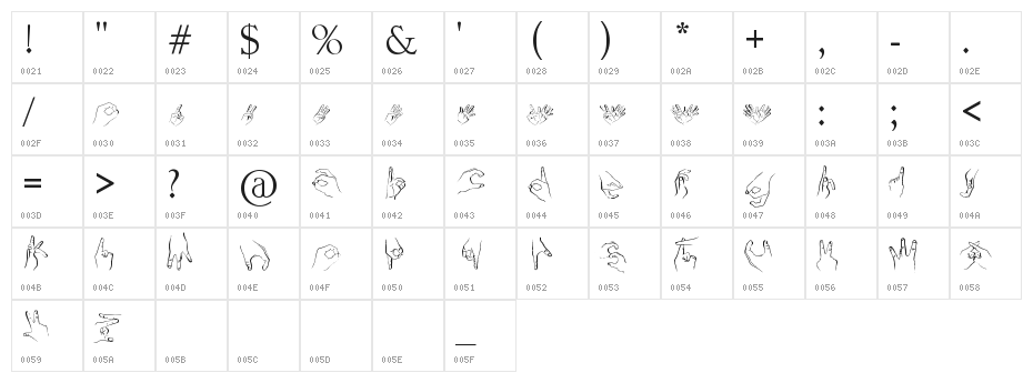 Handstand Character Map