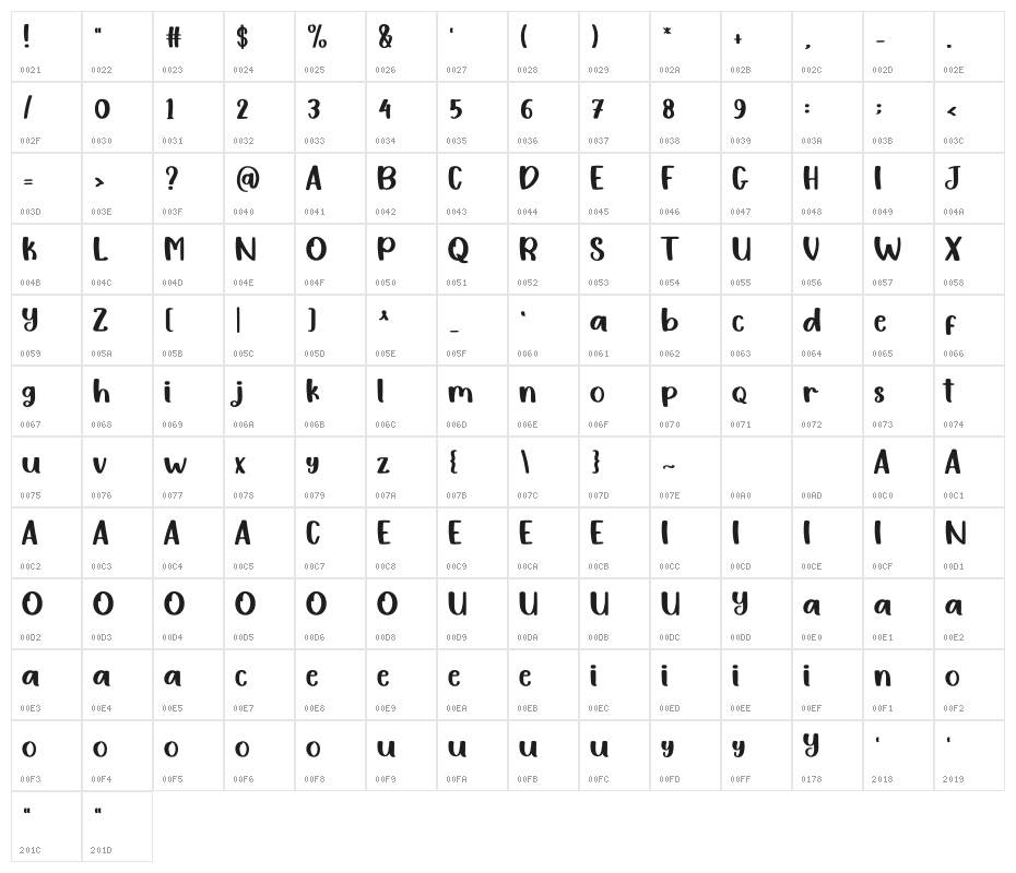 Handwash Character Map