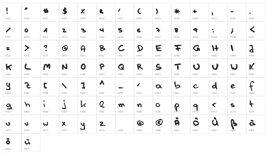 Handwerk Character Map