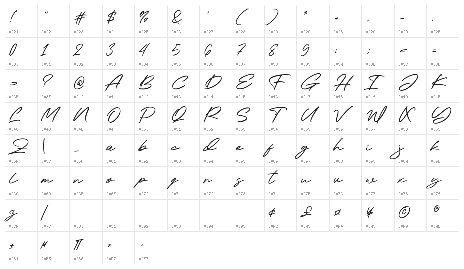 Handwind Character Map