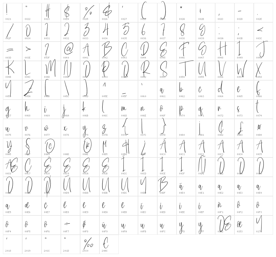 Handwriten Character Map