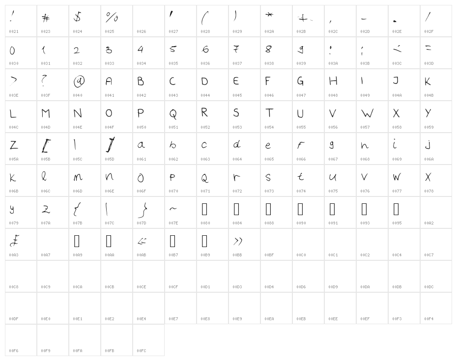 Handwriter Character Map