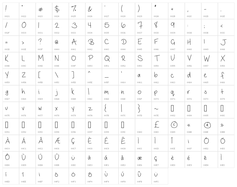 Handwriting Basics Regular Character Map