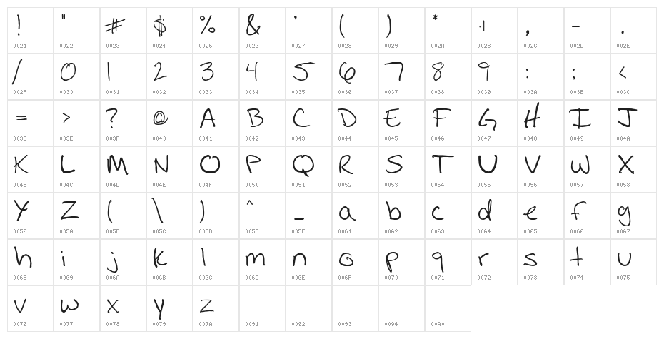 Handwriting Prestons Fast Character Map