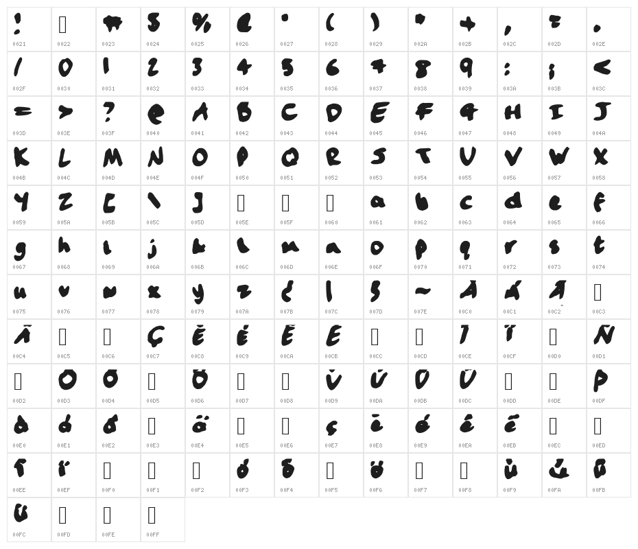 Handwriting Character Map