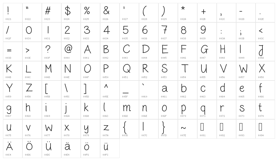 HandwritingCR Character Map