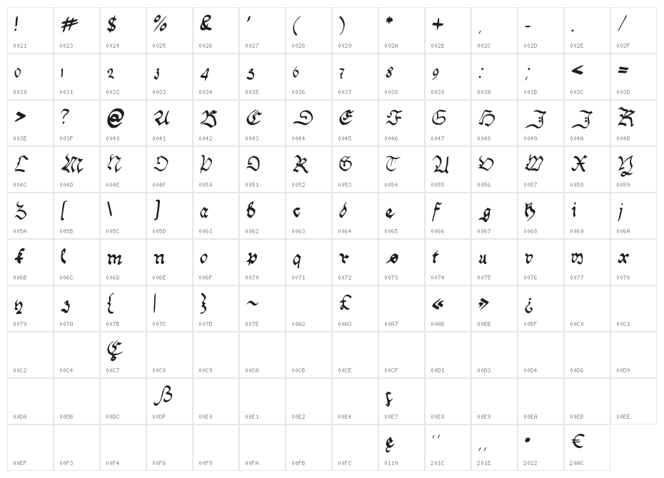 Handwriting_Schwabacher Character Map