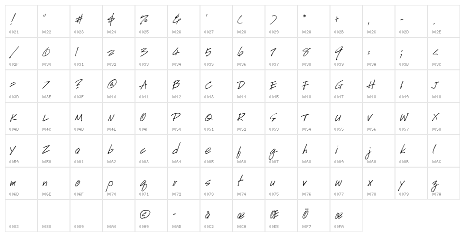 Handwriting Character Map