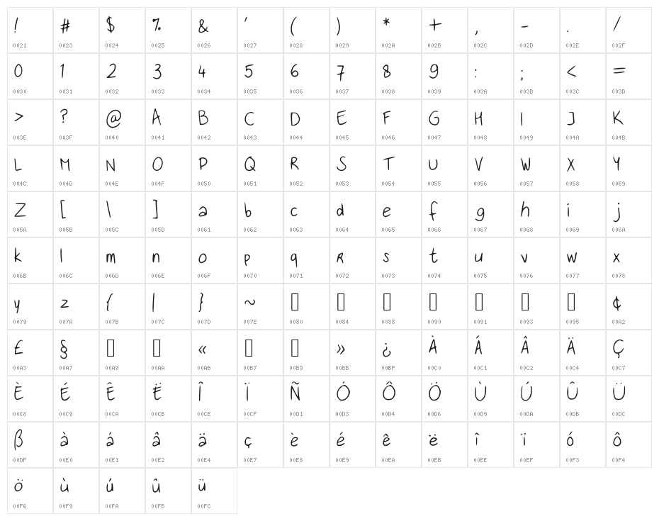 Handwritingfont Character Map