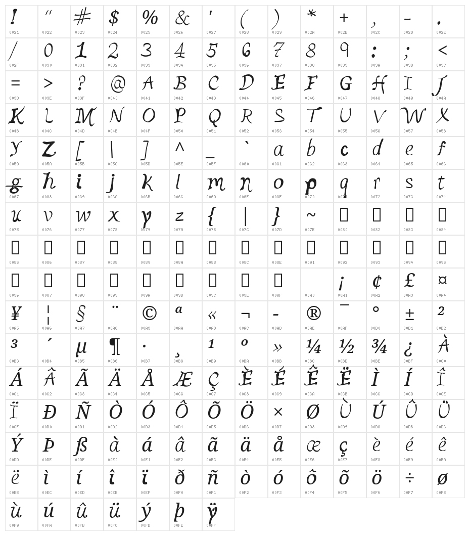 Handwritten Font 1 Character Map